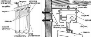 Инструкция по замерам жалюзи