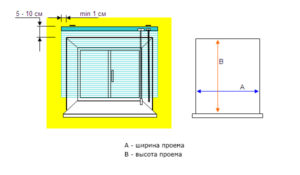 Инструкция по замерам жалюзи