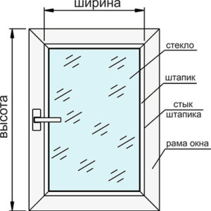 Инструкция по замерам жалюзи